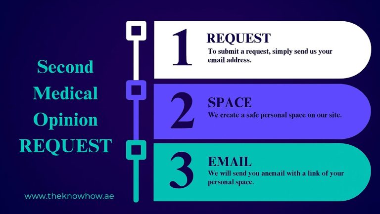 Independent second medical opinion in UAE - expert healthcare consultation services